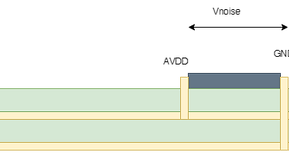 A note on Analog VDD