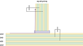 Common mode emission on card extensions and ground bouncing.