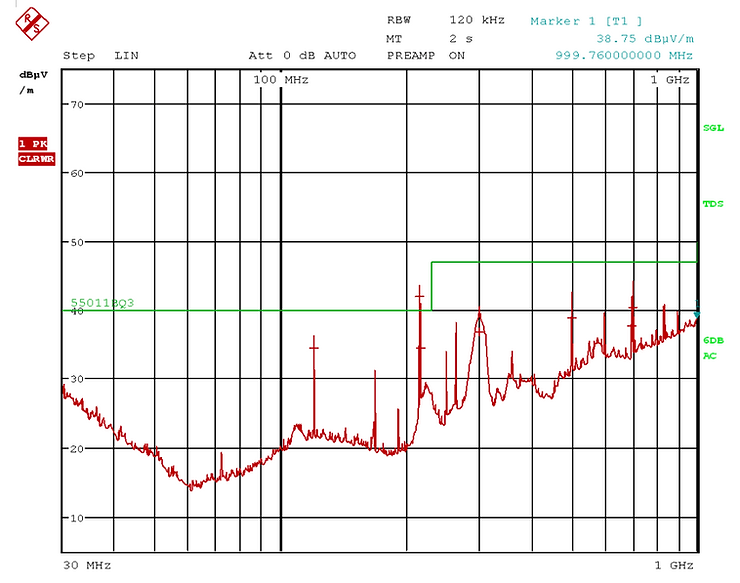 Example of what kind of fottprint we are looking for