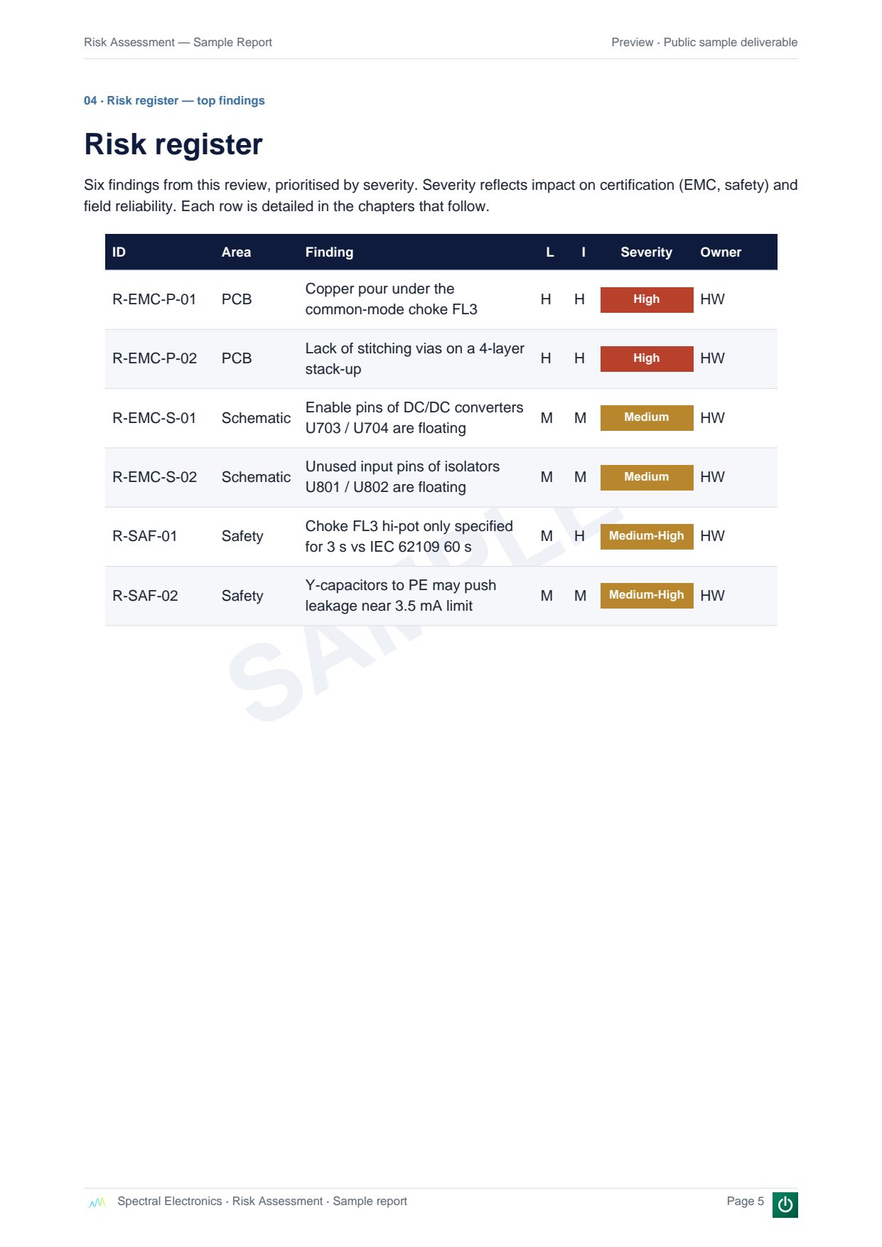 See a sample Risk Assessment report — page 5