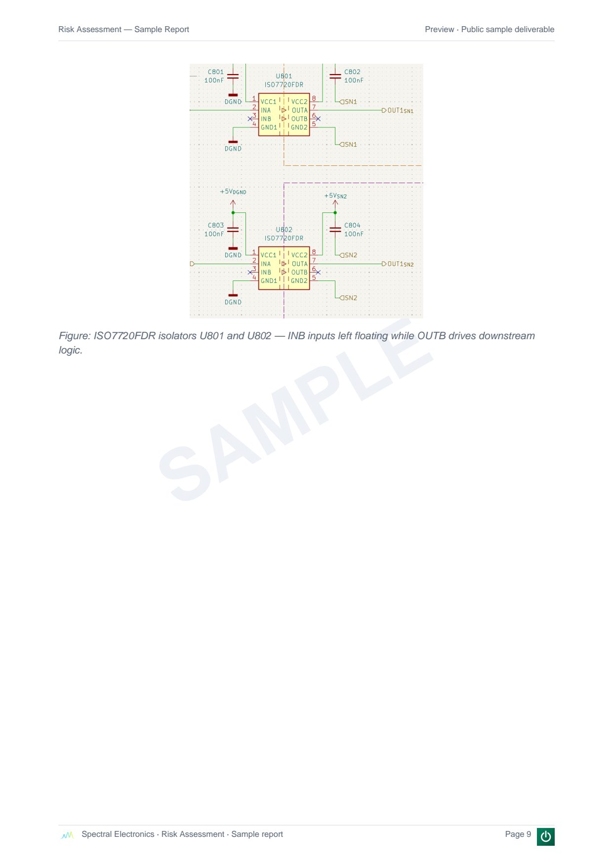 See a sample Risk Assessment report — page 9